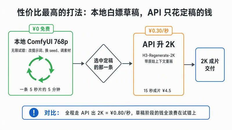74a99204j00tjhbzw0084d000m800cip Locally deployed most powerful open source video model Mini Max H3, from a zero to a professional tip