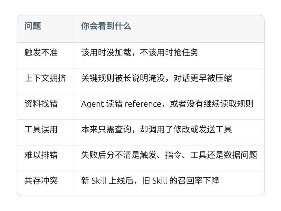 Skills技能零基础教程，Skills从入门到精通