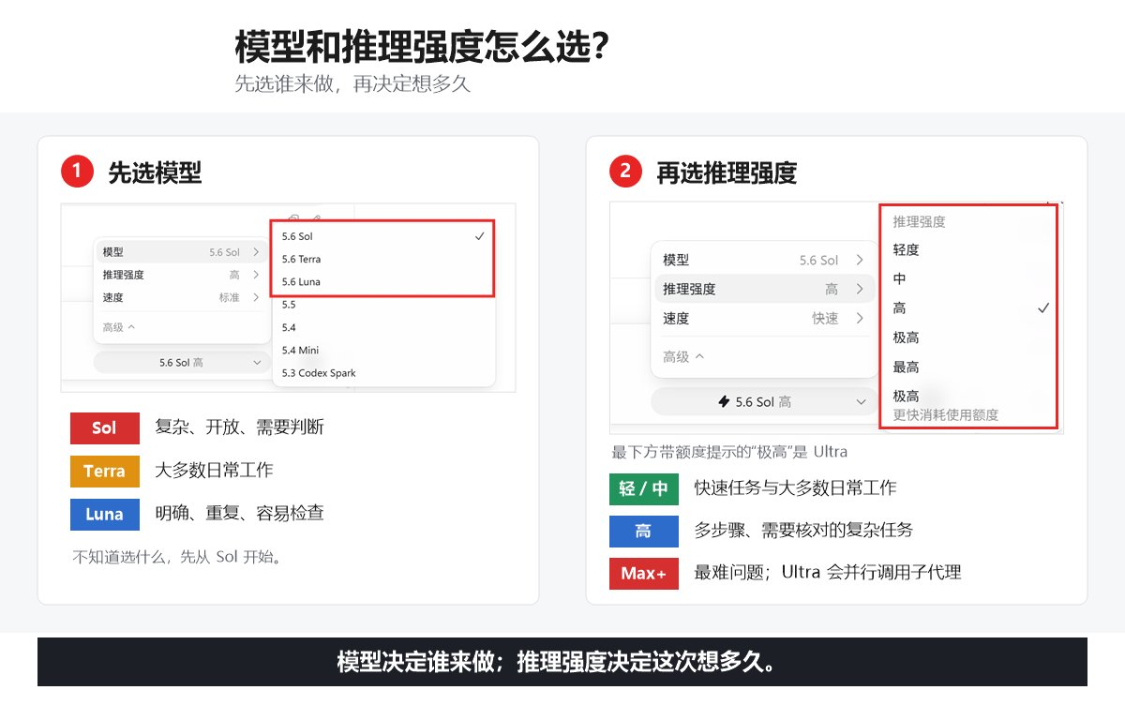 9840d268j00tk252r007dd000v900jjp 小白全面入门Codex教程,从0到1使用手册【附图解实操文档】