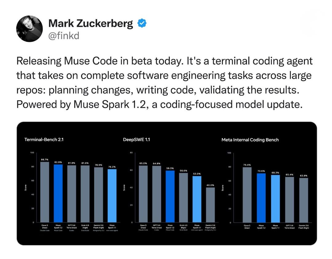 9baa86a4j00tjbqkz002ld000u000nep 挑战 Codex 等,Meta 推出其首个编程 AI 智能体工具 Muse Code