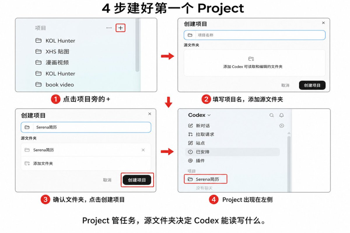 a6885c58j00tk253000bod000v900kup 小白全面入门Codex教程,从0到1使用手册【附图解实操文档】