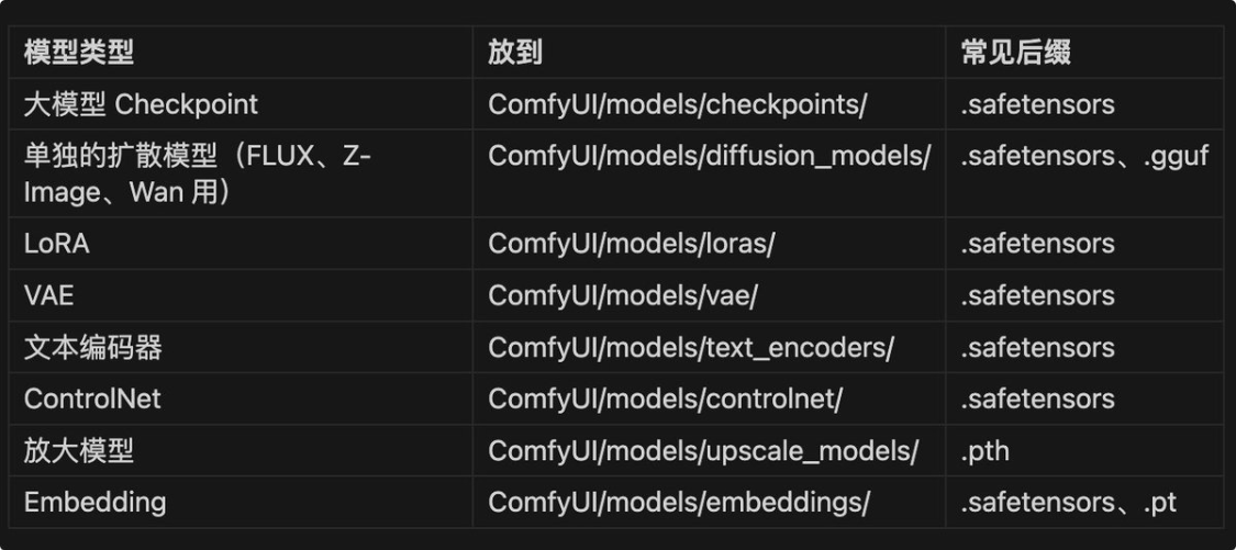 小白也能看得懂的本地部署AI视频详细指南，comfyui从0到1完整AI视频入门教程