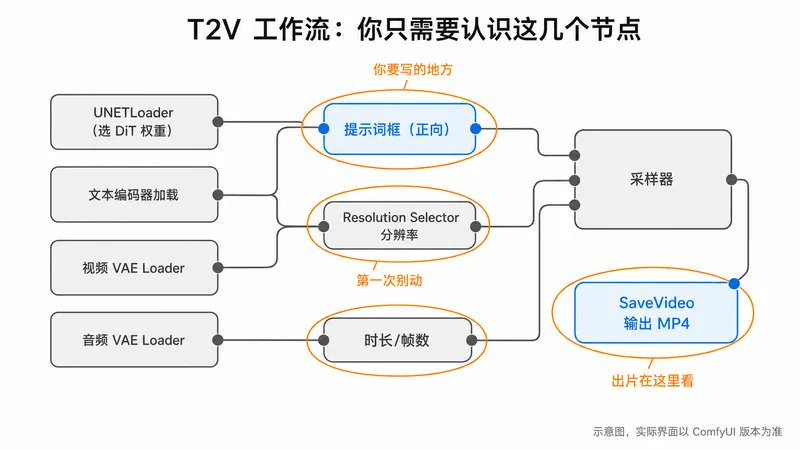 b7644696j00tjhbth0006od000m800cip Locally deployed most powerful open source video model Mini Max H3, from a zero to a professional tip