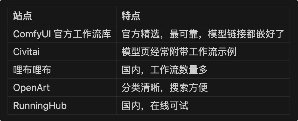 小白也能看得懂的本地部署AI视频详细指南，comfyui从0到1完整AI视频入门教程