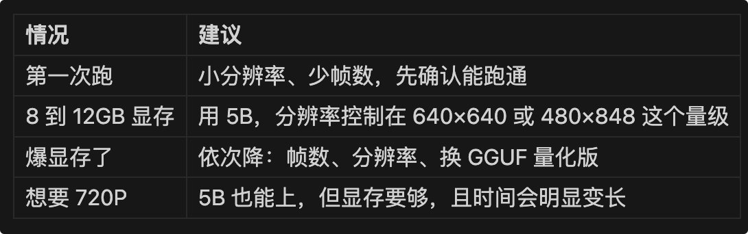 小白也能看得懂的本地部署AI视频详细指南，comfyui从0到1完整AI视频入门教程