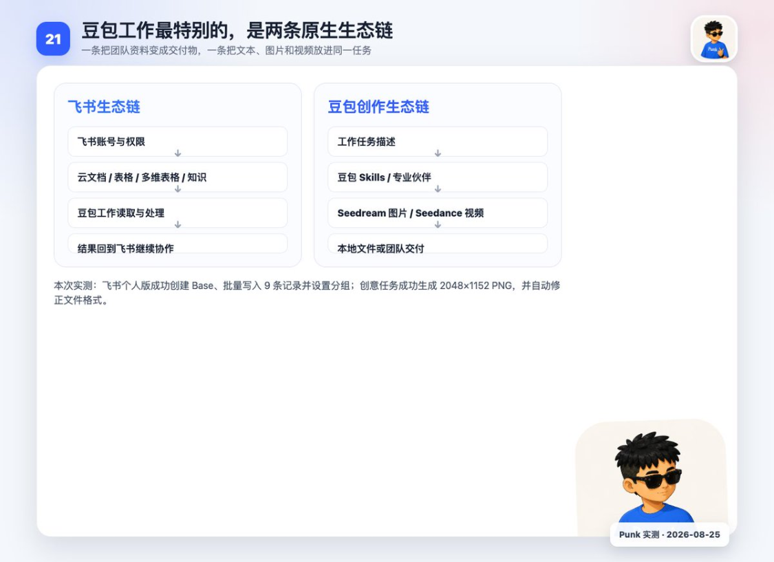 d87e722fj00tkm4i500a4d000v900mpp 豆包工作从 0 到 1,一份小白也能直接上手的 Agent教程
