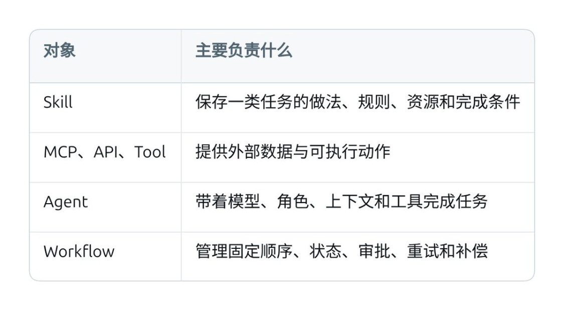 Skills技能零基础教程，Skills从入门到精通