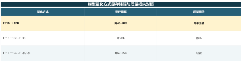 dd0641f8j00tjja5r000rd000lp005rp AI绘图电脑配置要求,讲清楚ComfyUI需要什么样的电脑配置