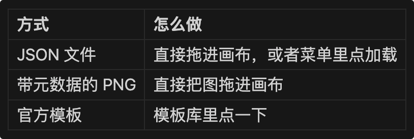 小白也能看得懂的本地部署AI视频详细指南，comfyui从0到1完整AI视频入门教程