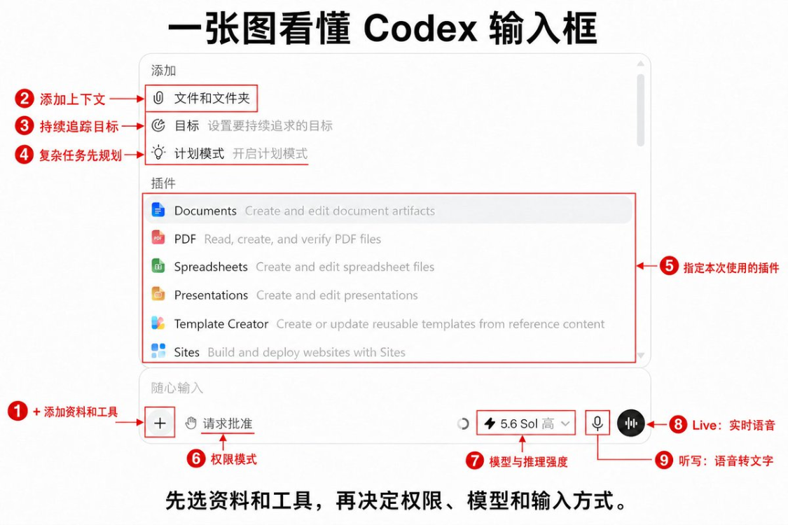 eb3681ffj00tk251q00fpd000v900kup 小白全面入门Codex教程,从0到1使用手册【附图解实操文档】