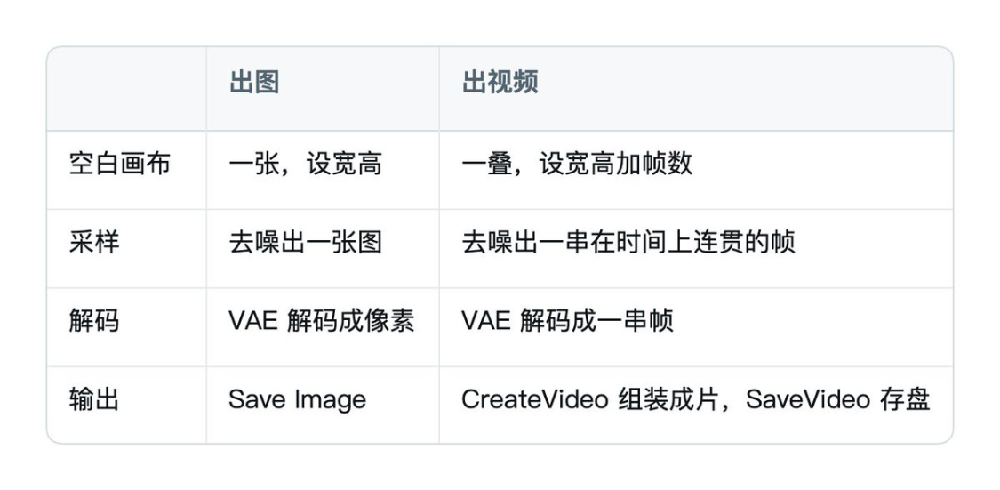 小白也能看得懂的本地部署AI视频详细指南，comfyui从0到1完整AI视频入门教程