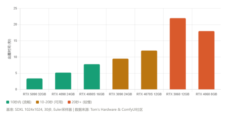 fe0d2c29j00tjja540013d000lv00asp AI绘图电脑配置要求,讲清楚ComfyUI需要什么样的电脑配置