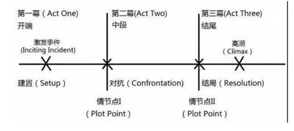 AI提示词创作第三十四节：告别工具人，3招掌握AI视频导演思维