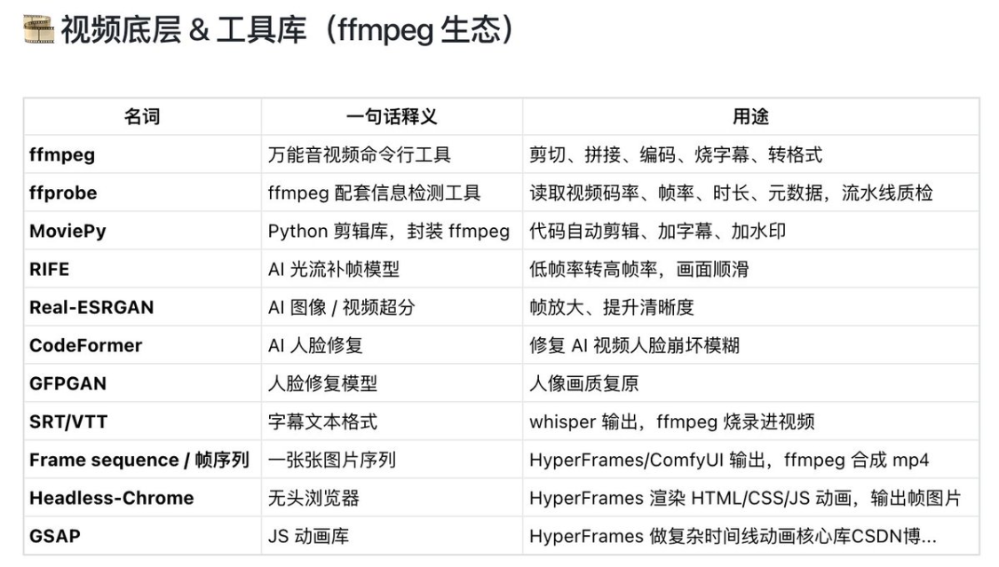 0990ea04j00tkq4hi007xd000v900hrp AI生成视频入门:普通人第一次做AI视频,应该先搞懂这些基础概念