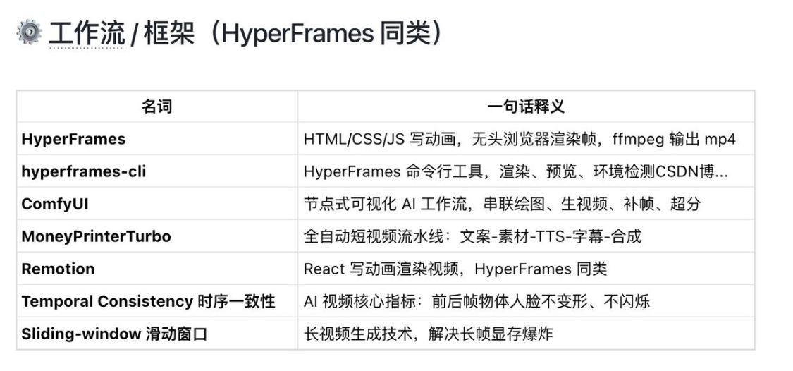 0d3ad21bj00tkq4ht006bd000v900emp AI生成视频入门:普通人第一次做AI视频,应该先搞懂这些基础概念