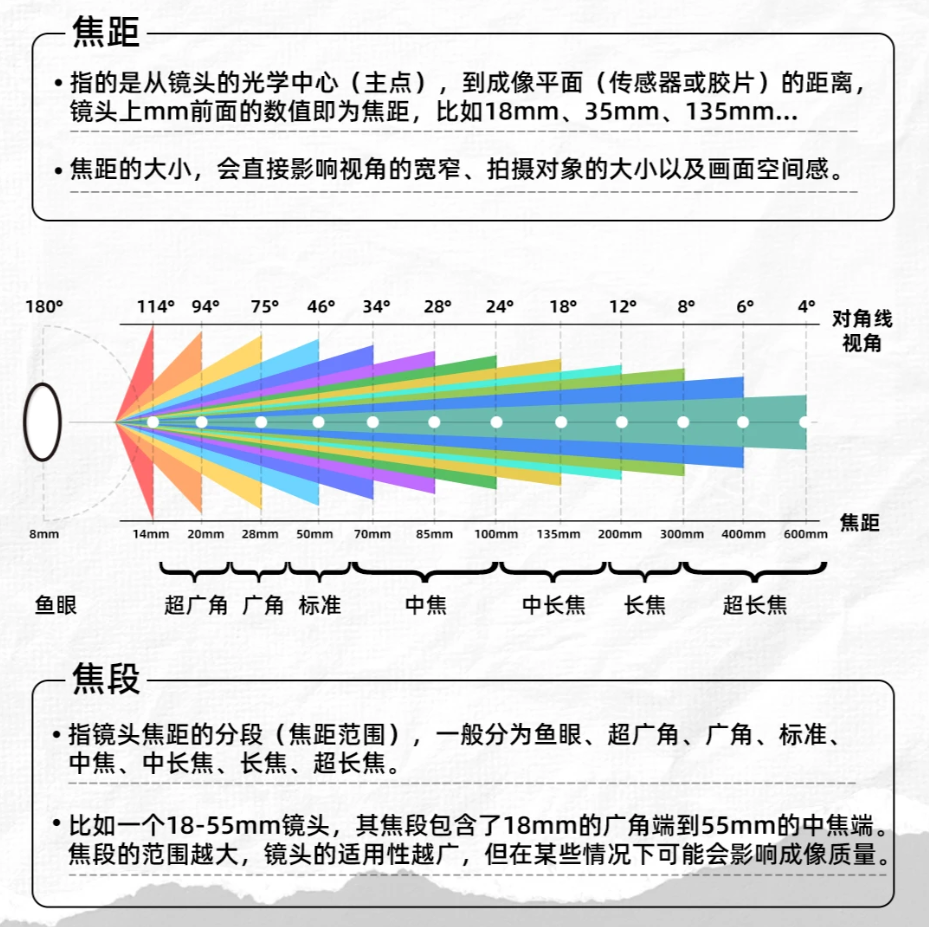 10d08f53j00tlhlxo00ksd000pt00prp AI提示词创作第三十三节:3个维度彻底讲透镜头情绪匹配