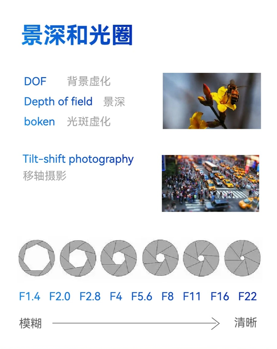 AI提示词创作第二十五节：环境决定真实，打破AI绘图的“塑料感”魔咒