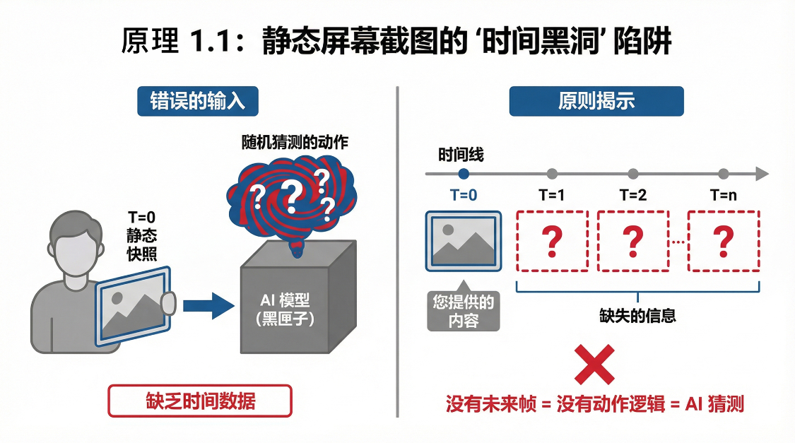 AI提示词创作第二十二节：拒绝“看图说话”，AI视频反推的真正逻辑—运动学解构