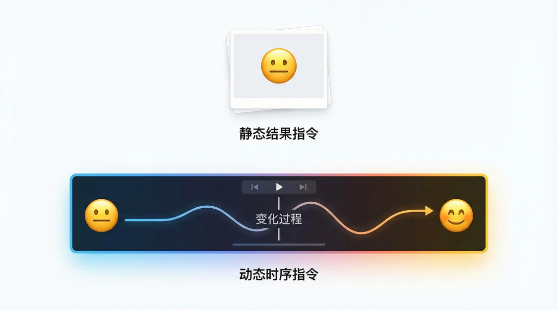 2786b746j00tlg8si00ucd000v900hfp AI提示词创作第二十九节:AI微表情的精准控制心法