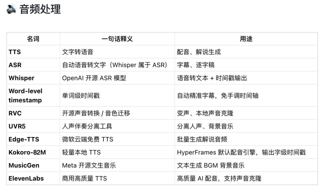 2aedaa4bj00tkq4hd006dd000v900iep AI生成视频入门:普通人第一次做AI视频,应该先搞懂这些基础概念