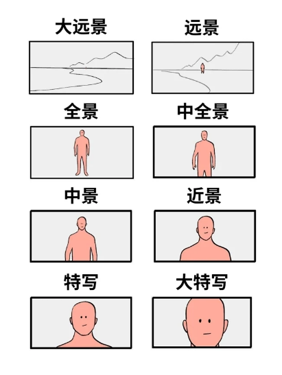 33682921j00tlhltx0023d000bf00f7p AI提示词创作第三十三节:3个维度彻底讲透镜头情绪匹配