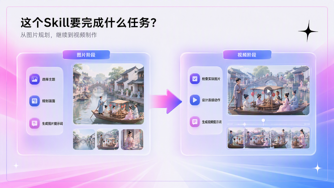 3999fd6ej00tlnk6e00uwd000v900hnp 【小白入门】Skill到底怎么做?用一个真实案例,讲清楚两种制作方法
