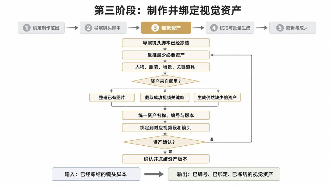 3d7fdc11j00tkq7hm00cad000v900hkp 一人团队AI视频商业出片实战教程,从0到1跑通AI短片制作全流程SOP