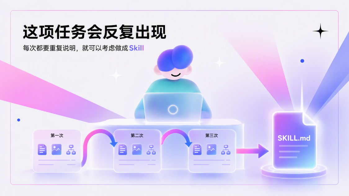 3e162bc7j00tlnk3j00gvd000v900hkp 【小白入门】Skill到底怎么做?用一个真实案例,讲清楚两种制作方法