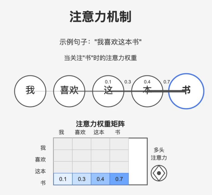 3e4026c0j00tl6tmk003jd000j400hlp AI绘画提示词创作第六节:如何利用“扰动词”控制 AI 生图?