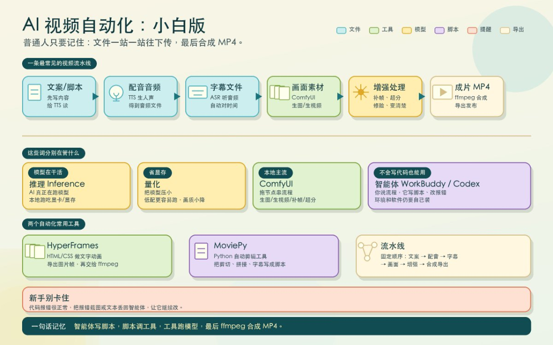 43350b0bj00tkq4h000gwd000v900jjp AI生成视频入门:普通人第一次做AI视频,应该先搞懂这些基础概念