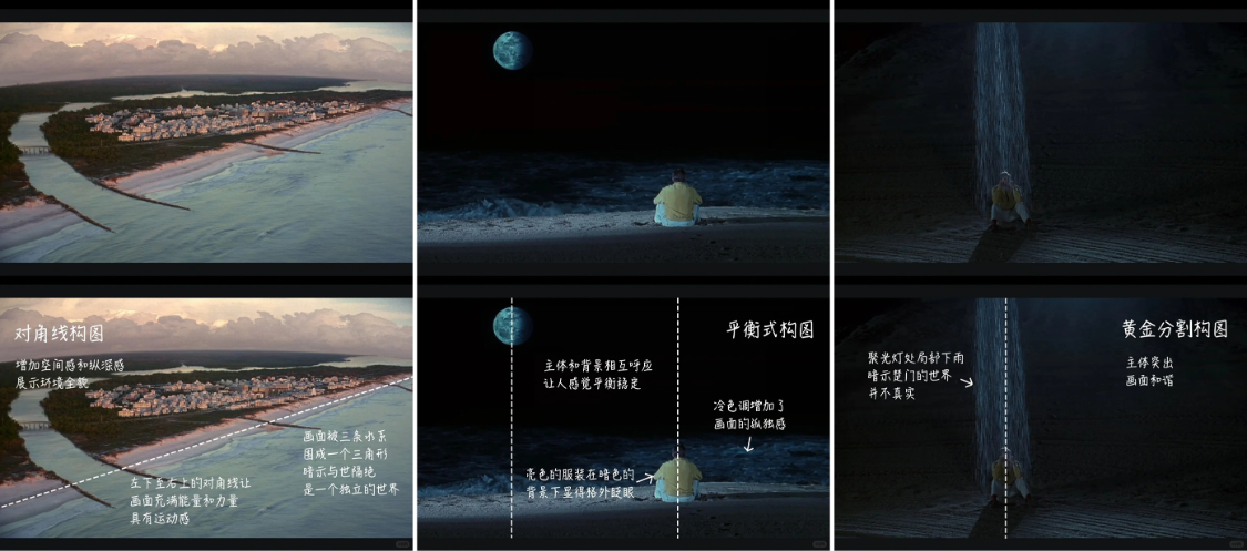 AI提示词创作第二十六节：告别“AI味”，用三大构图原则重塑画面叙事感