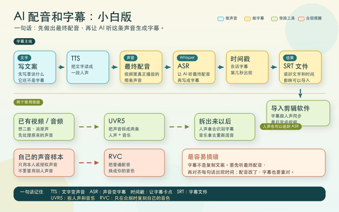 4508832aj00tkq4g300iod000v900jjp AI生成视频入门:普通人第一次做AI视频,应该先搞懂这些基础概念