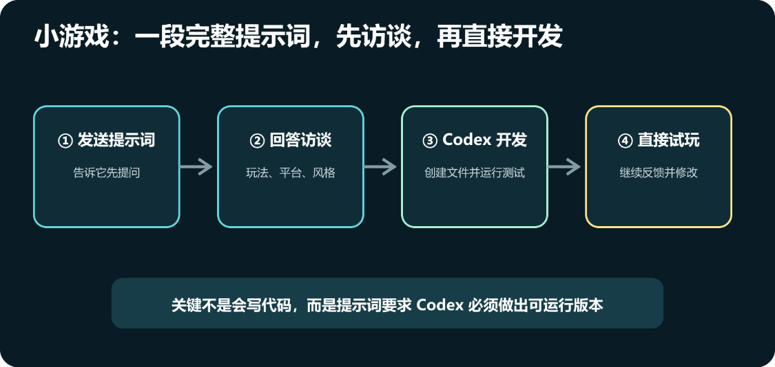 45bb845cj00tli3xb003cd000v900eup AI提示词创作第六十一节:超简单的codex教程!不用死磕长提示词,用 Codex 自动完成任务