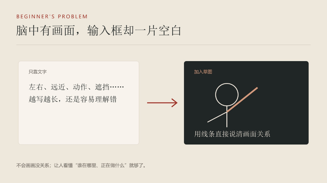 AI提示词创作第六十二节：如何用手绘草图生成AI大片？不会写提示词？画几根线，也能让 AI 看懂你的画面