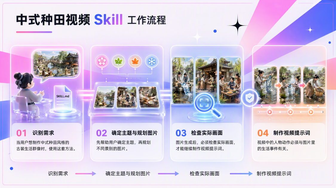 4a7df696j00tlnk2i00s4d000v900hkp 【小白入门】Skill到底怎么做?用一个真实案例,讲清楚两种制作方法