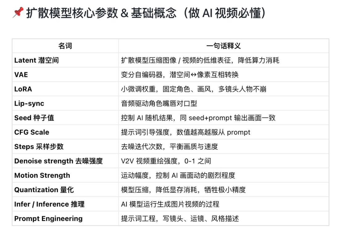 4cdebd4dj00tkq4hx0090d000v900l4p AI生成视频入门:普通人第一次做AI视频,应该先搞懂这些基础概念