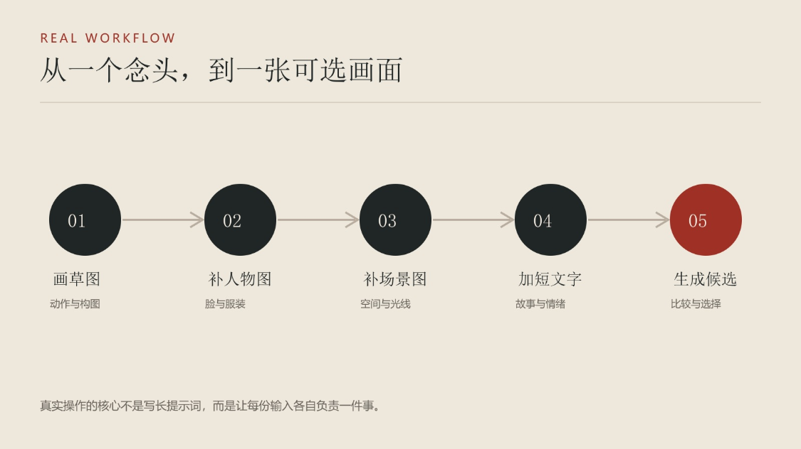 AI提示词创作第六十二节：如何用手绘草图生成AI大片？不会写提示词？画几根线，也能让 AI 看懂你的画面