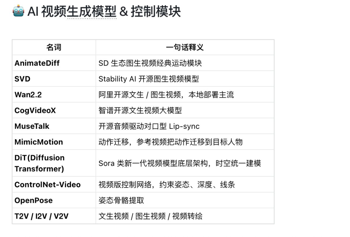 55e68451j00tkq4hm0075d000v900l6p AI生成视频入门:普通人第一次做AI视频,应该先搞懂这些基础概念