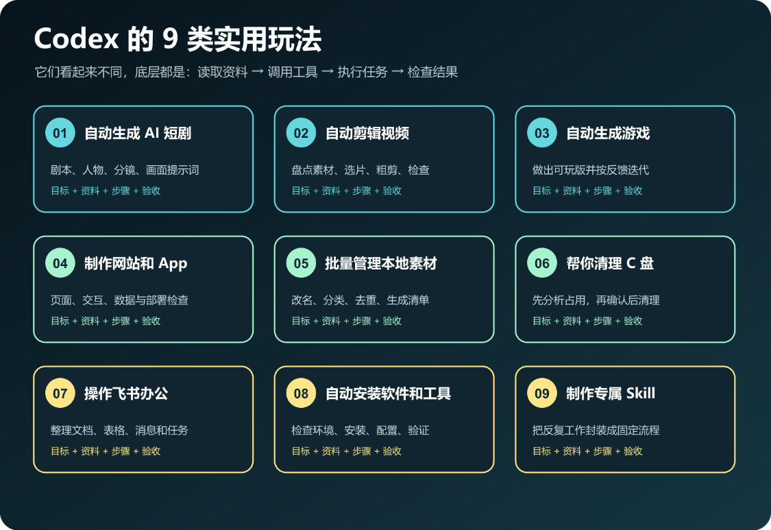 58f0a462j00tli3q1007ud000v900lhp AI提示词创作第六十一节:超简单的codex教程!不用死磕长提示词,用 Codex 自动完成任务