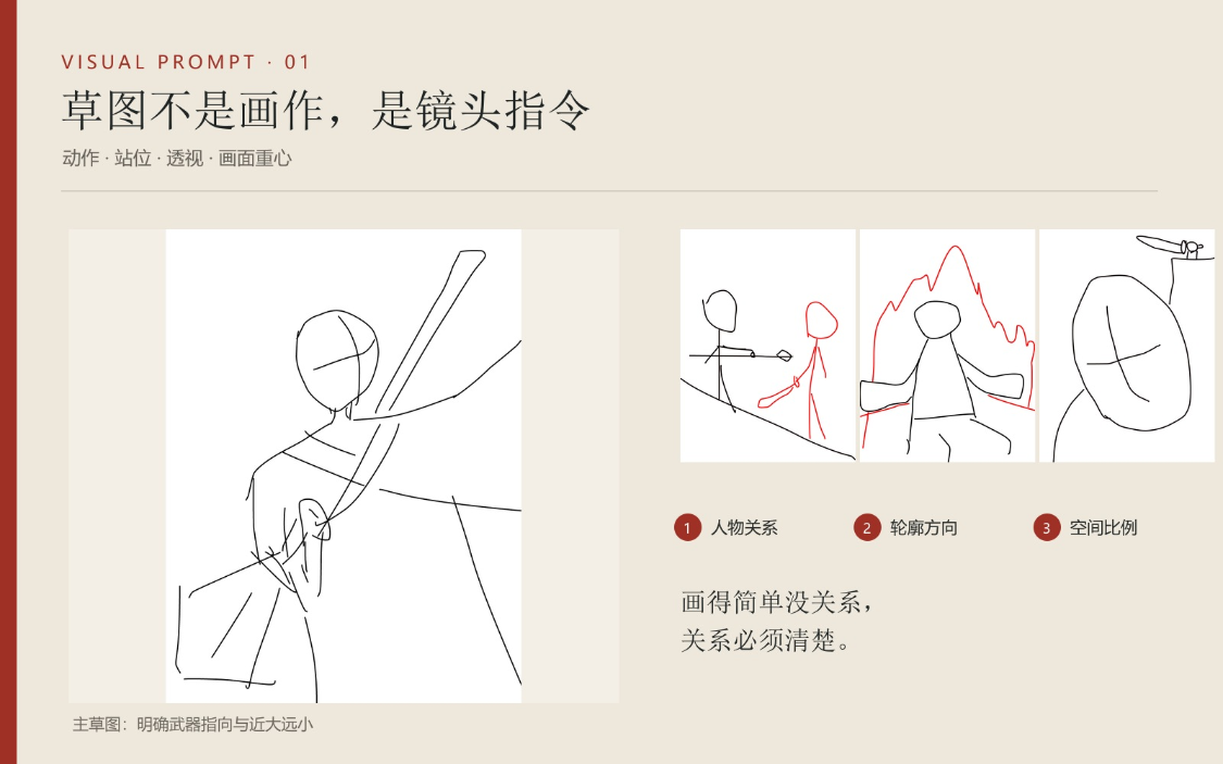 AI提示词创作第六十二节：如何用手绘草图生成AI大片？不会写提示词？画几根线，也能让 AI 看懂你的画面