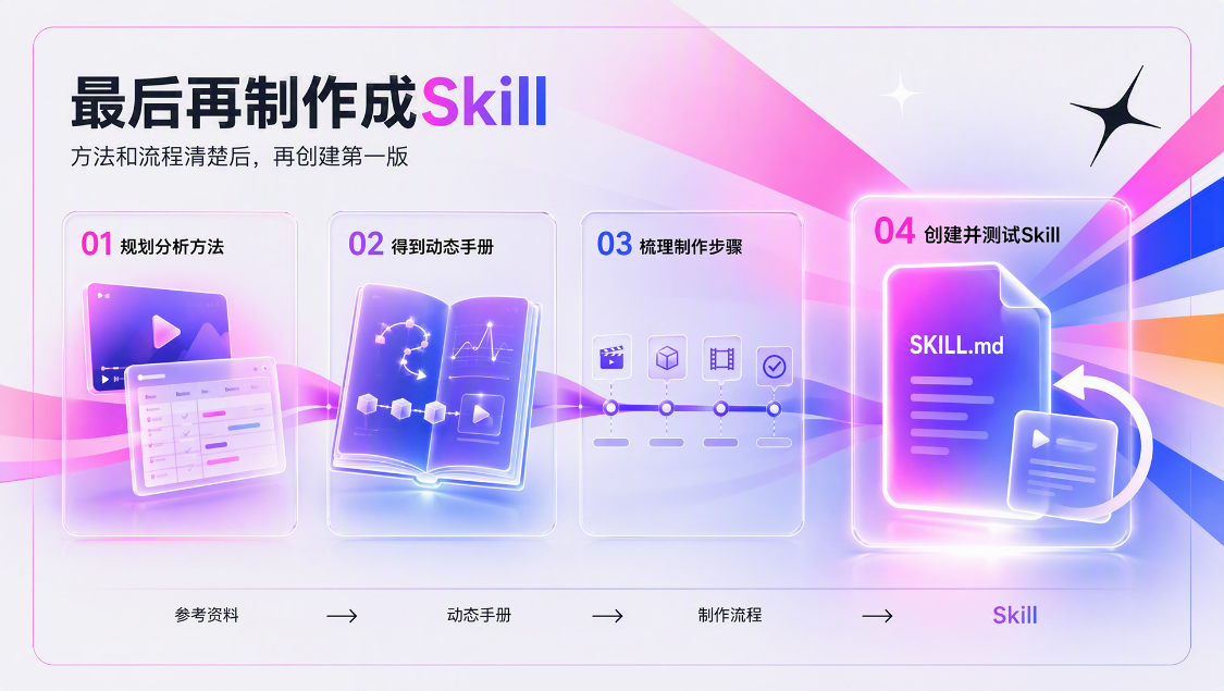 76b6f98cj00tlnkay00phd000v900hnp 【小白入门】Skill到底怎么做?用一个真实案例,讲清楚两种制作方法