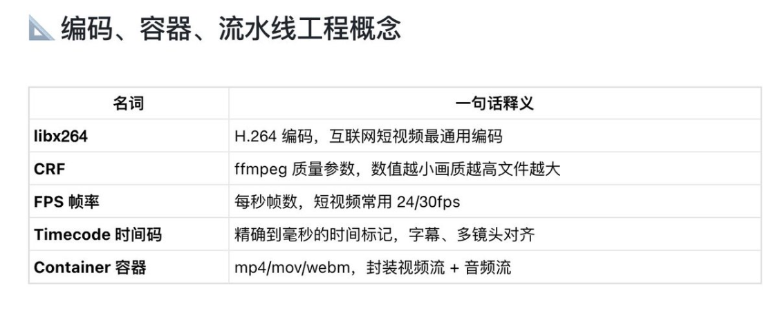 7c9a8f47j00tkq4i4004ed000v900cmp AI生成视频入门:普通人第一次做AI视频,应该先搞懂这些基础概念