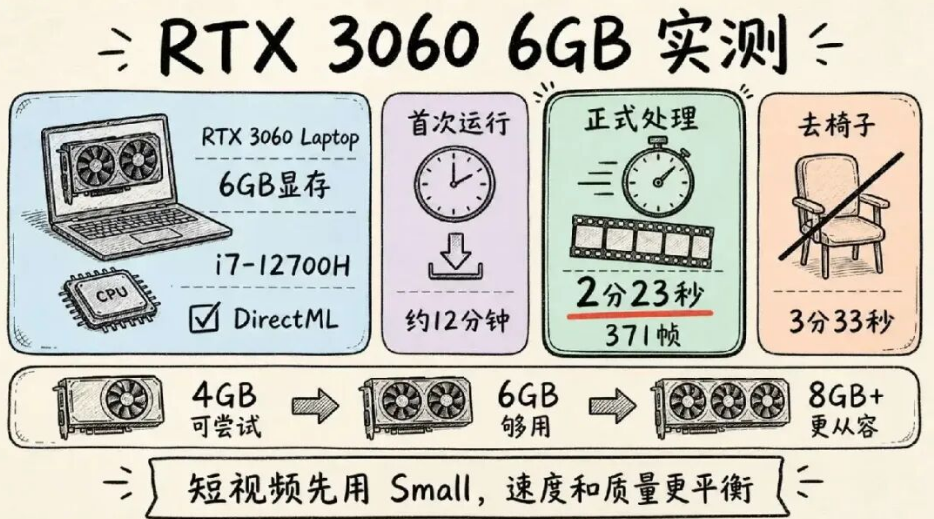 823d11daj00tks7p700jwd000py00efp 用AI复刻抖音爆款视频,Codex + LibTV 的 AI 短视频创作全流程