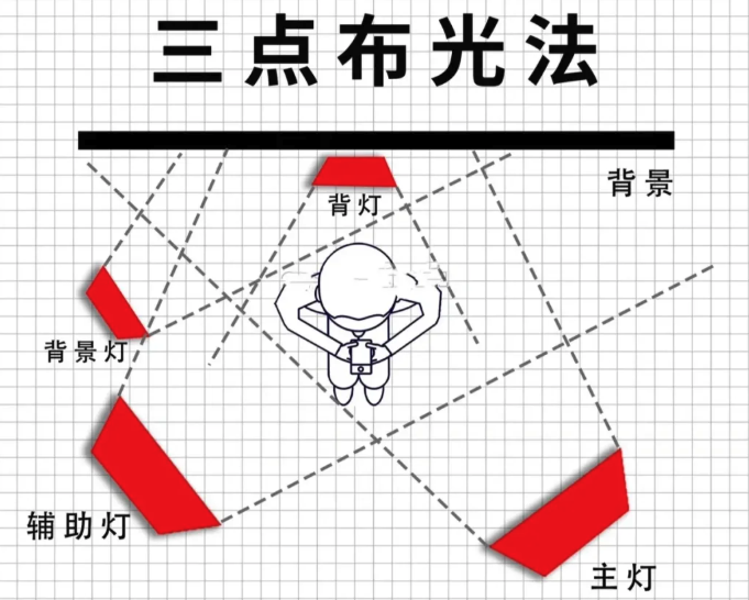 8622cdb5j00tl6ulo006sd000ix00f6p AI绘画提示词创作第七节:你需要学会再提示词里“剪词”