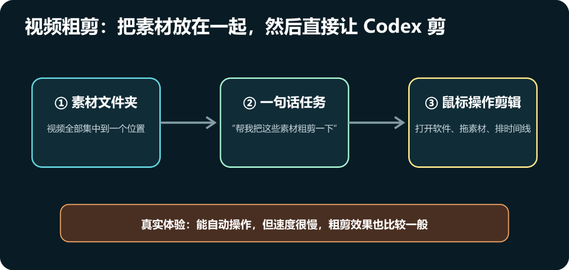 86a1fefbj00tli3w5003ed000v900eup AI提示词创作第六十一节:超简单的codex教程!不用死磕长提示词,用 Codex 自动完成任务
