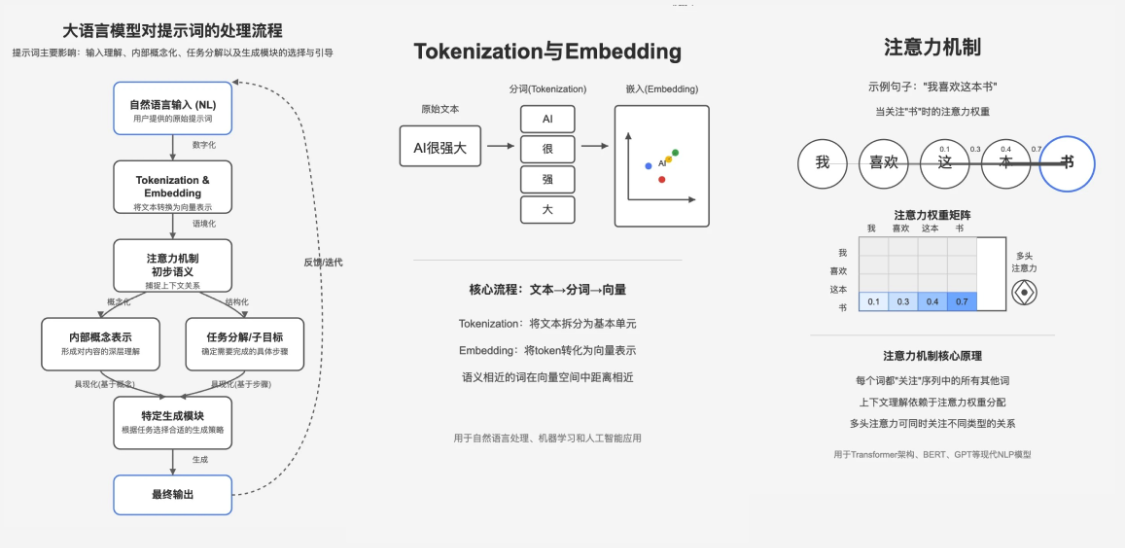 96981eeaj00tl6tbf0048d000v900f8p AI绘画提示词创作第六节:如何利用“扰动词”控制 AI 生图?