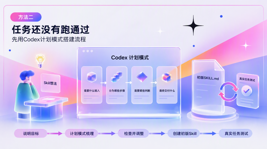 9876dfcbj00tlnk5o00lxd000v900hjp 【小白入门】Skill到底怎么做?用一个真实案例,讲清楚两种制作方法