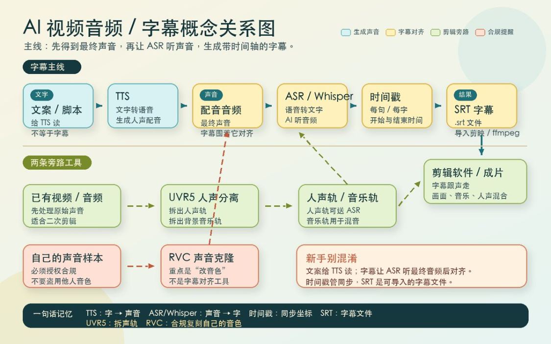 9b6cc28dj00tkq4fx00mgd000v900jjp AI生成视频入门:普通人第一次做AI视频,应该先搞懂这些基础概念