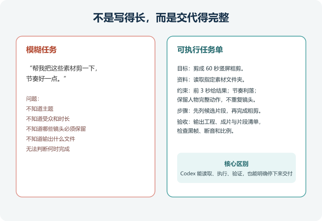a94d077ej00tli3pp005ed000v900lhp AI提示词创作第六十一节:超简单的codex教程!不用死磕长提示词,用 Codex 自动完成任务