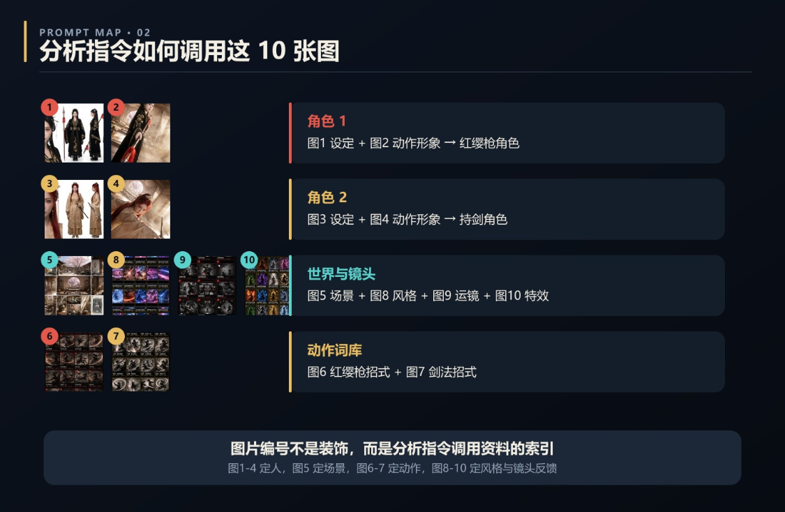 b73b2523j00tli4m200fkd000v900kep-1 AI提示词创作第六十三节:效果超好的AI打戏秘籍,怎样生成一套有打击感的 AI 打斗提示词
